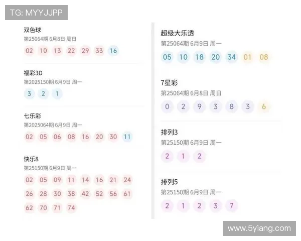 地方开奖号码公布最新结果查询
