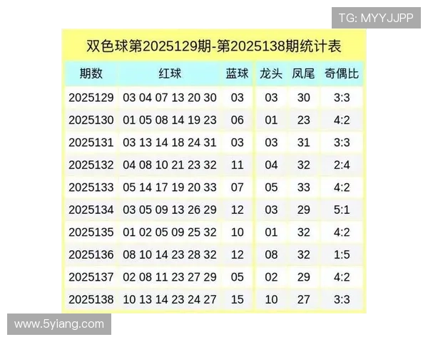 第92期双色球开奖结果揭晓：最新号码与大奖分布详情
